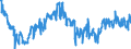 Indicator: Average Weekly Hours of All Employees: Total Private in Leominster-Gardner, MA (NECTA): 