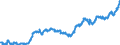 Indicator: Average: Hourly Earnings of All Employees: Total Private in Leominster-Gardner, MA (NECTA)