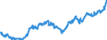 Indicator: Average: Weekly Earnings of All Employees: Total Private in Leominster-Gardner, MA (NECTA)