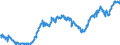 Indicator: Average: Weekly Earnings of All Employees: Total Private in Leominster-Gardner, MA (NECTA) (DISCONTINUED)