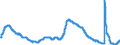 Indicator: Unemployment Rate in Providence-Warwick, RI-MA (NECTA): 