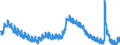 Indicator: Unemployment Rate in Providence-Warwick, RI-MA (NECTA): 