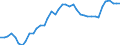 Indicator: Civilian Labor Force in Providence-Warwick, RI-MA (NECTA): 