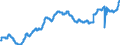 Indicator: Civilian Labor Force in Providence-Warwick, RI-MA (NECTA): 