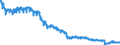 Indicator: All Employees:: Manufacturing: Durable Goods: Fabricated Metal Product Manufacturing in Providence-Warwick, RI-MA (NECTA)