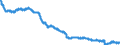 Indicator: All Employees:: Manufacturing: Durable Goods: Fabricated Metal Product Manufacturing in Providence-Warwick, RI-MA (NECTA)