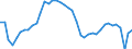 Indicator: All Employees:: Retail Trade in Providence-Warwick, RI-MA (NECTA)