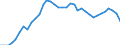 Indicator: All Employees:: Retail Trade: Health and Personal Care Stores in Providence-Warwick, RI-MA (NECTA)