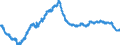 Indicator: All Employees:: Financial Activities: Credit Intermediation and Related Activities Including Monetary Authorities - Central Bank in Providence-Warwick, RI-MA (NECTA)