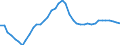 Indicator: All Employees:: Financial Activities: Credit Intermediation and Related Activities including Monetary Authorities - Central Bank in Providence-Warwick, RI-MA (NECTA)