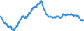 Indicator: All Employees:: Financial Activities: Credit Intermediation and Related Activities Including Monetary Authorities - Central Bank in Providence-Warwick, RI-MA (NECTA)
