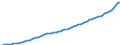 Indicator: All Employees: Total: Income in Springfield, MA (MSA)