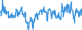 Indicator: Average Weekly Hours of All Employees: Total Private in Springfield, MA-CT (NECTA): 
