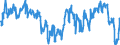 Indicator: Average Weekly Hours of All Employees: Total Private in Worcester, MA-CT (NECTA): 