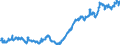 Indicator: Average: Hourly Earnings of All Employees: Total Private in Worcester, MA-CT (NECTA)