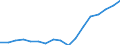 Indicator: Average: Hourly Earnings of All Employees: Total Private in Worcester, MA-CT (NECTA)