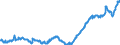 Indicator: Average: Hourly Earnings of All Employees: Total Private in Worcester, MA-CT (NECTA) (DISCONTINUED)