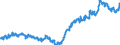 Indicator: Average: Weekly Earnings of All Employees: Total Private in Worcester, MA-CT (NECTA)