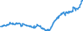Indicator: Average: Weekly Earnings of All Employees: Total Private in Worcester, MA-CT (NECTA) (DISCONTINUED)