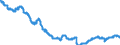 Indicator: All Employees:: Manufacturing: Durable Goods: Computer and Electronic Product Manufacturing in Worcester, MA-CT (NECTA)