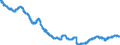 Indicator: All Employees:: Manufacturing: Durable Goods: Computer and Electronic Product Manufacturing in Worcester, MA-CT (NECTA)