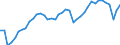 Indicator: All Employees:: Trade, Transportation, and Utilities in Worcester, MA-CT (NECTA)