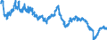 Indicator: All Employees:: Wholesale Trade in Worcester, MA-CT (NECTA)