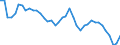 Indicator: All Employees:: Wholesale Trade in Worcester, MA-CT (NECTA)