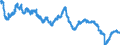Indicator: All Employees:: Wholesale Trade in Worcester, MA-CT (NECTA)