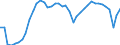 Indicator: All Employees:: Retail Trade in Worcester, MA-CT (NECTA)