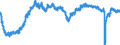 Indicator: All Employees:: Retail Trade in Worcester, MA-CT (NECTA)