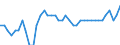 Indicator: All Employees:: Transportation and Utilities: Transportation, Warehousing, and Utilities in Portsmouth, NH-ME (NECTA)