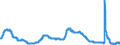 Indicator: Unemployment Rate in Portsmouth, NH-ME (NECTA): 
