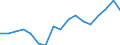 Indicator: Average Weekly Hours of All Employees: Total Private in Portsmouth, NH-ME (NECTA): 