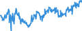 Indicator: Average Weekly Hours of All Employees: Total Private in Portsmouth, NH-ME (NECTA): (DISCONTINUED)