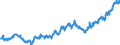 Indicator: Average: Hourly Earnings of All Employees: Total Private in Portsmouth, NH-ME (NECTA)