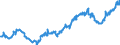 Indicator: Average: Hourly Earnings of All Employees: Total Private in Portsmouth, NH-ME (NECTA) (DISCONTINUED)