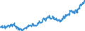 Indicator: Average: Weekly Earnings of All Employees: Total Private in Portsmouth, NH-ME (NECTA)