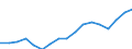 Indicator: Average: Weekly Earnings of All Employees: Total Private in Portsmouth, NH-ME (NECTA)