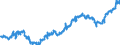 Indicator: Average: Weekly Earnings of All Employees: Total Private in Portsmouth, NH-ME (NECTA) (DISCONTINUED)