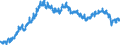 Indicator: All Employees:: Retail Trade: Health and Personal Care Stores in Providence-Warwick, RI-MA (NECTA)