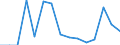 Indicator: Population Estimate,: Total, Not Hispanic or Latino, Black or African American Alone (5-year estimate) in Yakutat City and Borough, AK