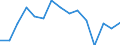 Indicator: Population Estimate,: Total, Not Hispanic or Latino, Two or More Races, Two Races Excluding Some Other Race, and Three or More Races (5-year estimate) in Yakutat City and Borough, AK