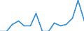 Indicator: Population Estimate,: Total, Hispanic or Latino, Some Other Race Alone (5-year estimate) in Yakutat City and Borough, AK