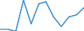 Indicator: Population Estimate,: Migration Flow (5-year estimate) for Yakutat City and Borough, AK (DISCONTINUED)