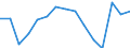Indicator: Population Estimate,: olds with Children as a Percentage of Households with Children (5-year estimate) in Yakutat City and Borough, AK