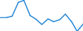 Indicator: Population Estimate,: Over Who Have Completed an Associate's Degree or Higher (5-year estimate) in Yakutat City and Borough, AK