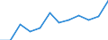Indicator: Population Estimate,: n Below the Poverty Level (5-year estimate) in Yakutat City and Borough, AK