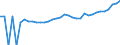 Indicator: 90% Confidence Interval: Upper Bound of Estimate of Median Household Income for Yakutat City and Borough, AK