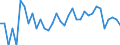 Indicator: 90% Confidence Interval: Lower Bound of Estimate of Related Children Age 5-17 in Families in Poverty for Yakutat City and Borough, AK